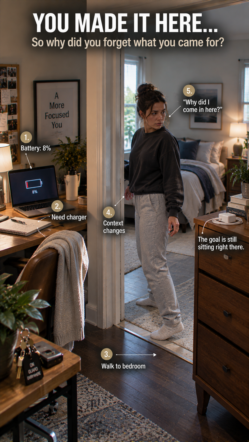 Why You Walk Into a Room and Suddenly Forget Why You Went There — The Doorway Reset