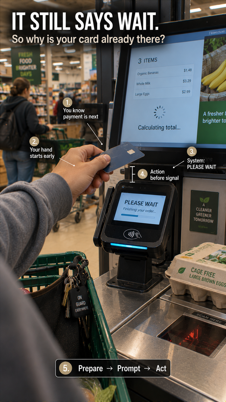 Why You Reach for the Card Reader Before It’s Ready — The Checkout Anticipation Reflex